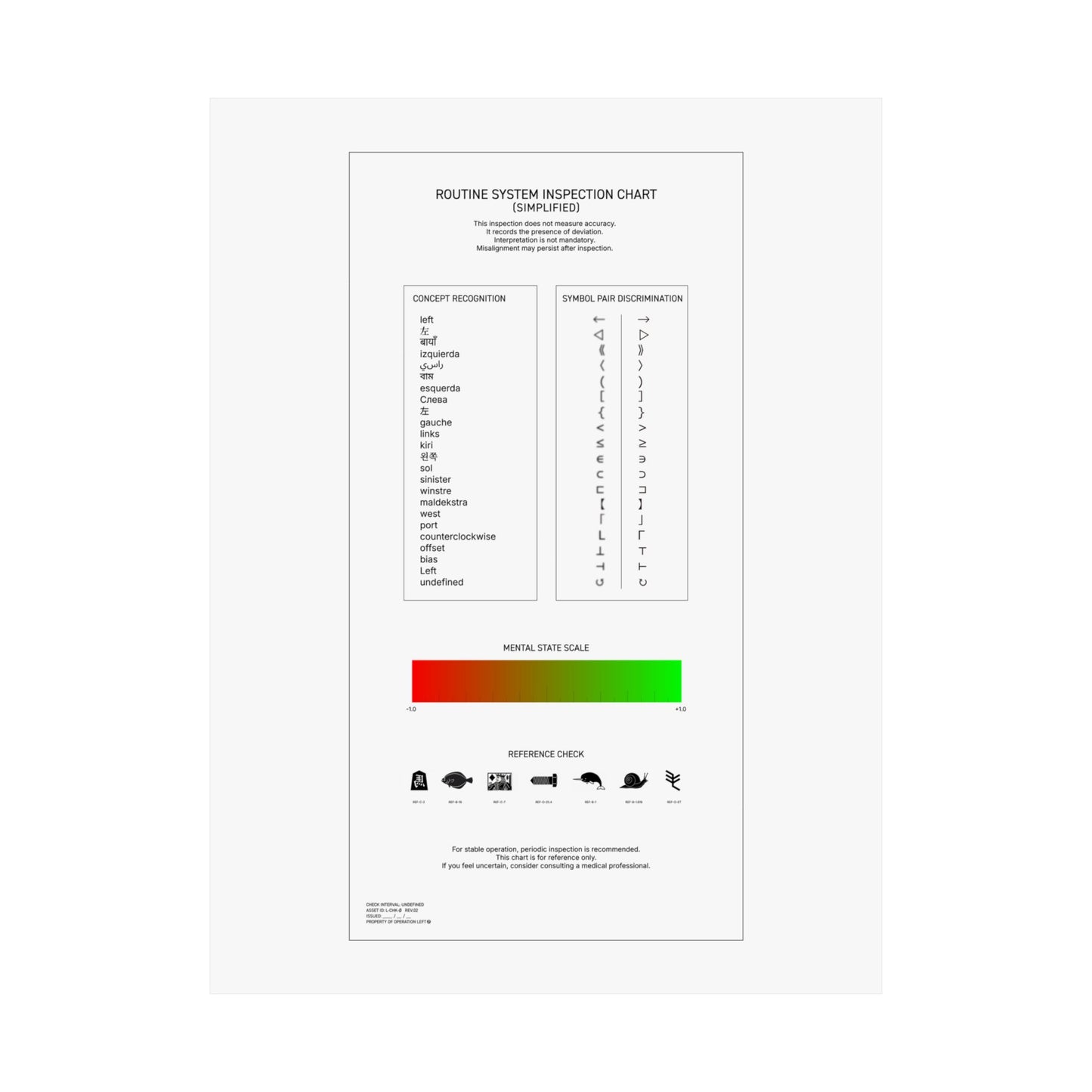 Routine System Inspection Chart (Simplified)
