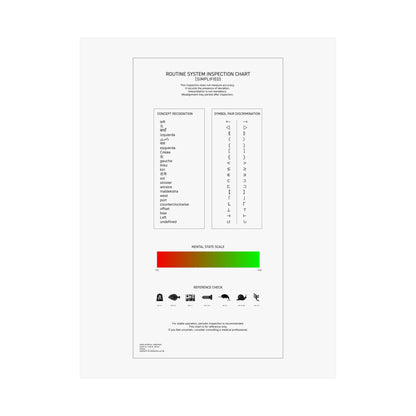 Routine System Inspection Chart (Simplified)