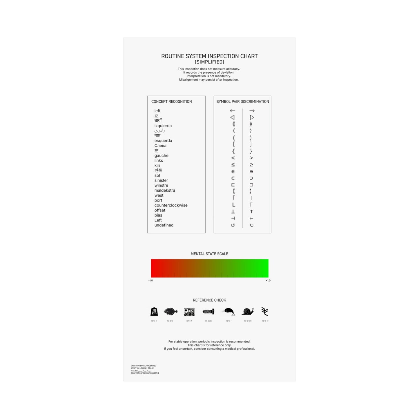 Routine System Inspection Chart (Simplified)